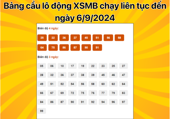 Dự đoán XSMB 6/9 - Dự đoán xổ số miền Bắc 6/9/2024 hôm nay